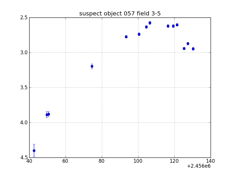 no plot available, curve is too noisy